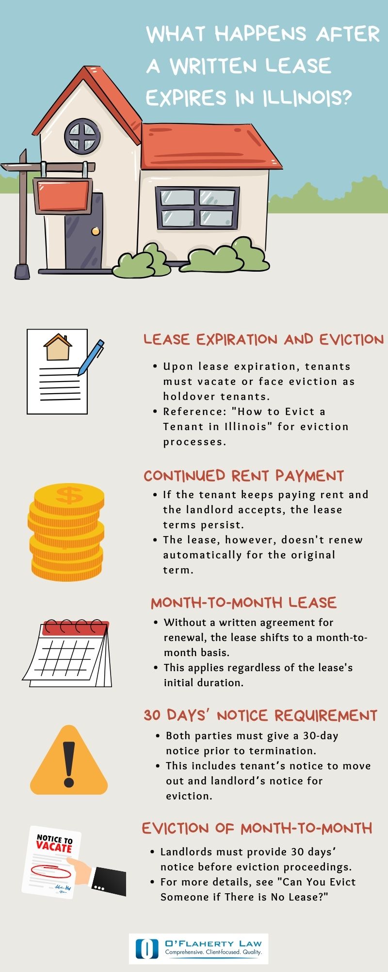 What Happens After a Written Lease Expires in Illinois?